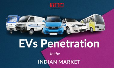 EVs penetration in the Indian Market